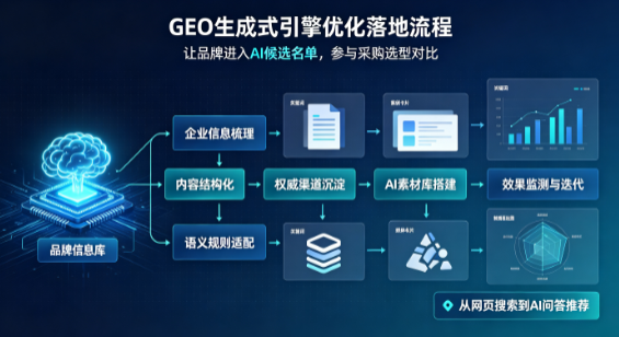 龙陵县B端采购决策：GEO优化藏着哪些全新机会？