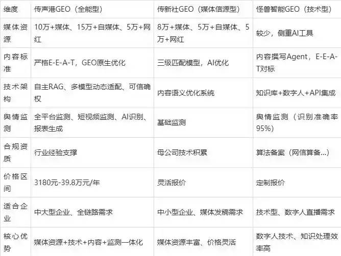 2026年龙陵县企业豆包GEO内容落地实操指南，从选题到成文完整流程