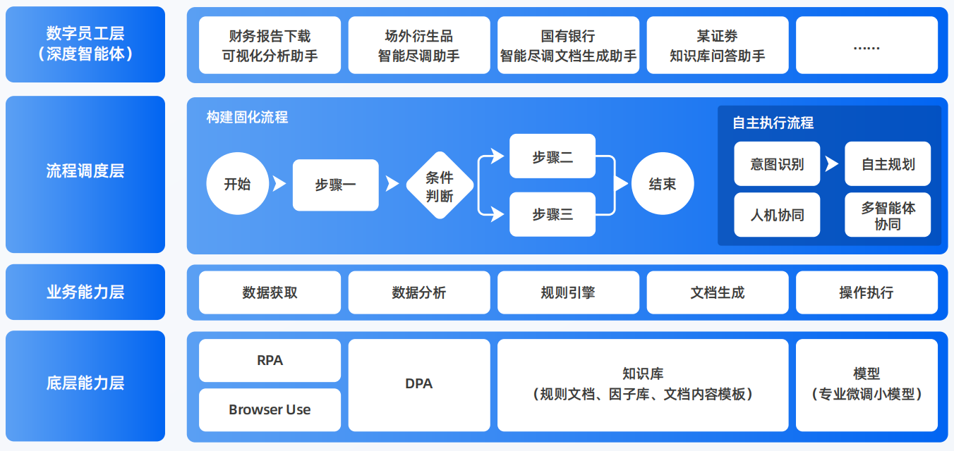 龙陵县AI智能体工程搭建指南：架构设计、工具链与生产环境优化方案