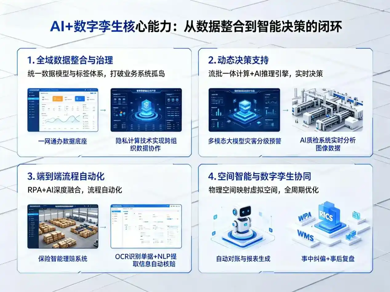 AI大模型落地优化服务｜解决龙陵县企业大模型响应慢、输出不准、成本偏高问题