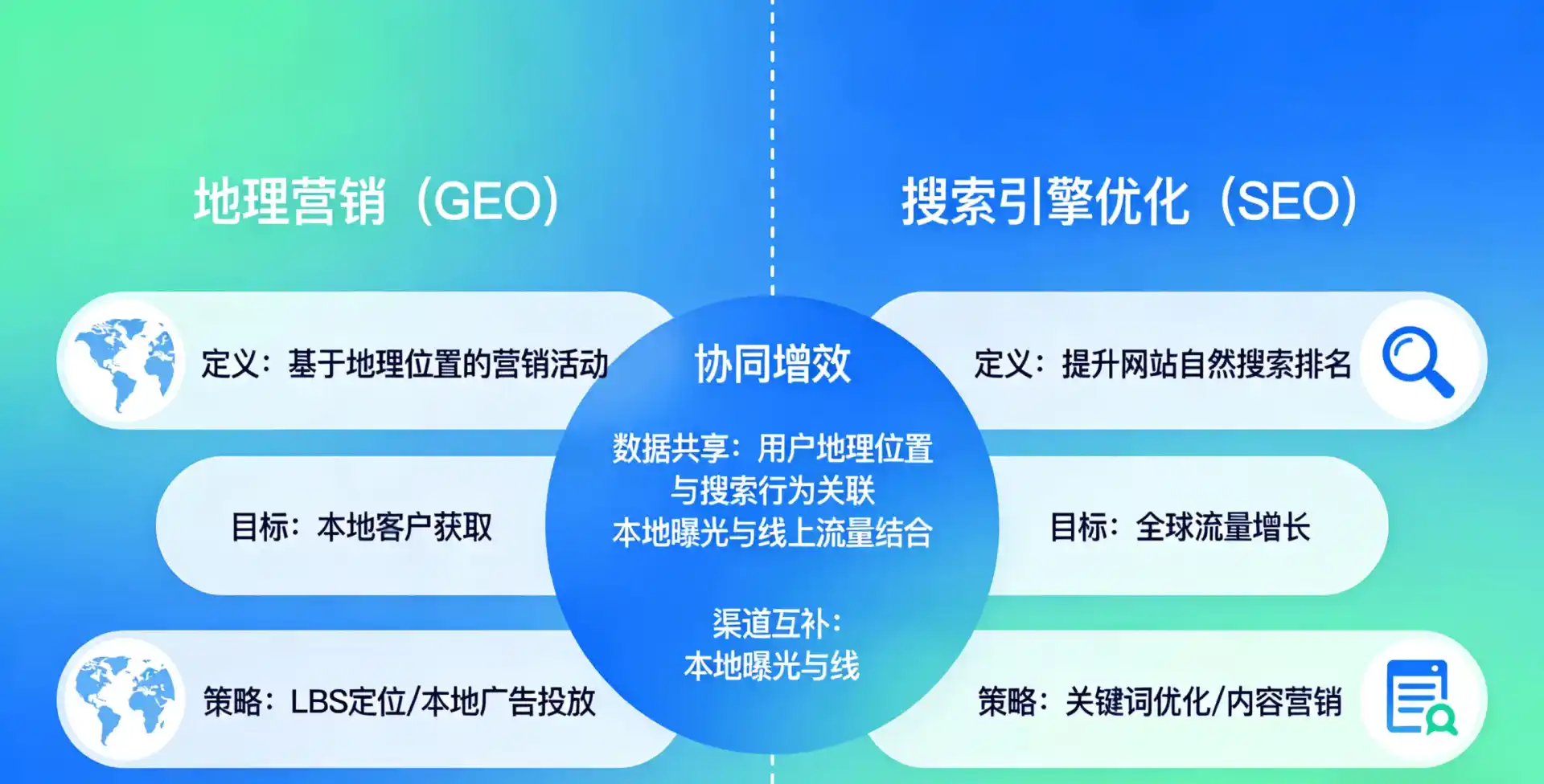 立足龙陵县，从用户需求与流量逻辑，解读GEO优化的落地价值与应用前景
