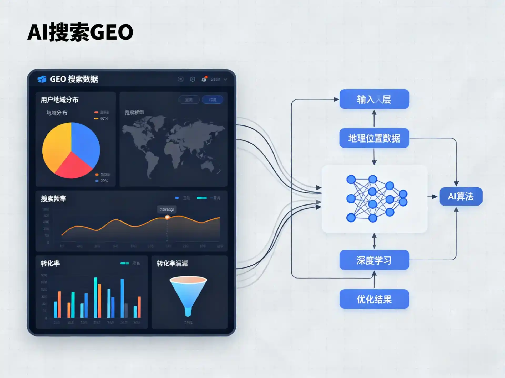 龙陵县GEO优化服务商该如何筛选？生成式引擎优化行业实践观察